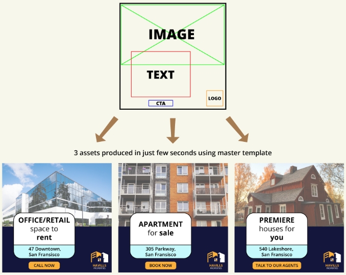 Real Estate - 3 variation ads