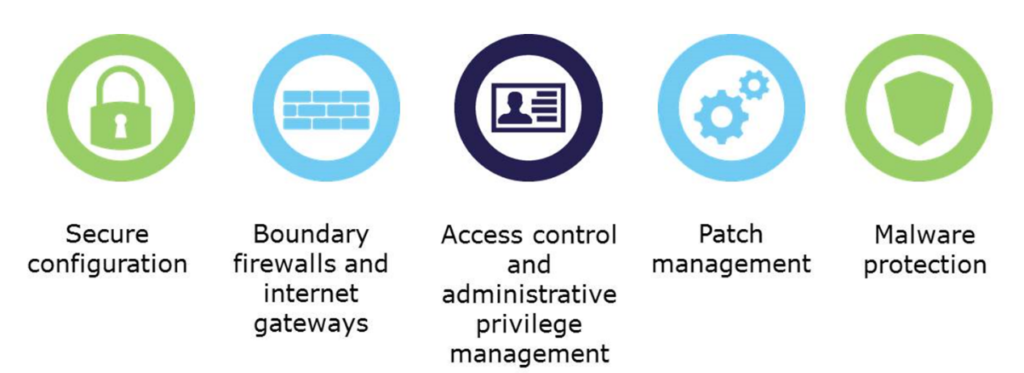 Cyber Essentials Key Areas